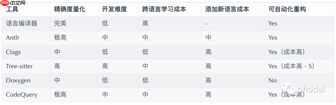代码分析与自动化重构工具集：Modernizing