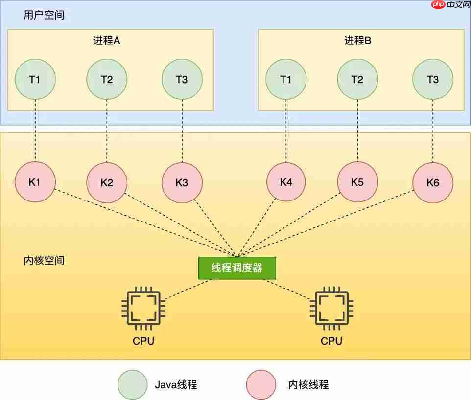主线程异常会导致 JVM 退出？