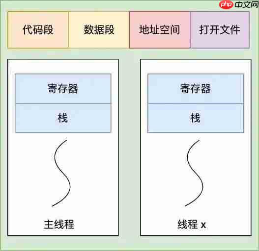 主线程异常会导致 JVM 退出？