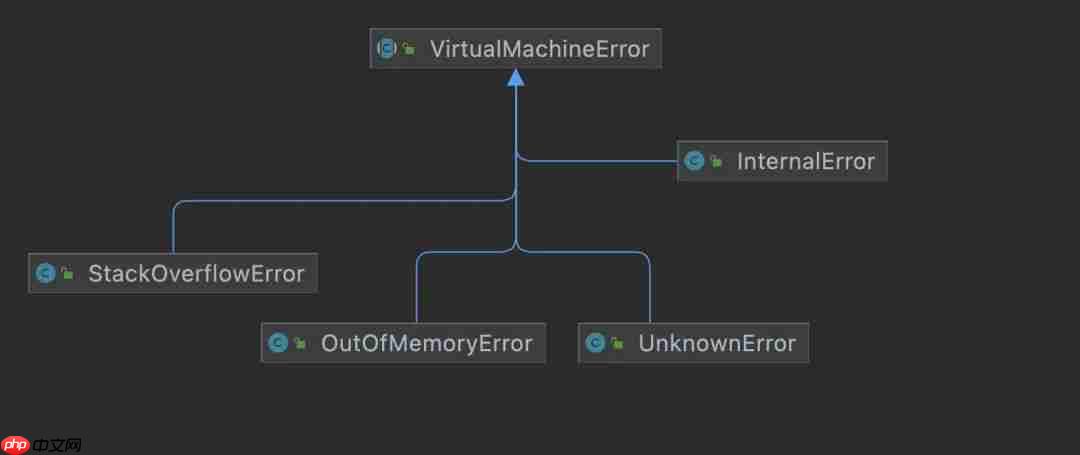 主线程异常会导致 JVM 退出？