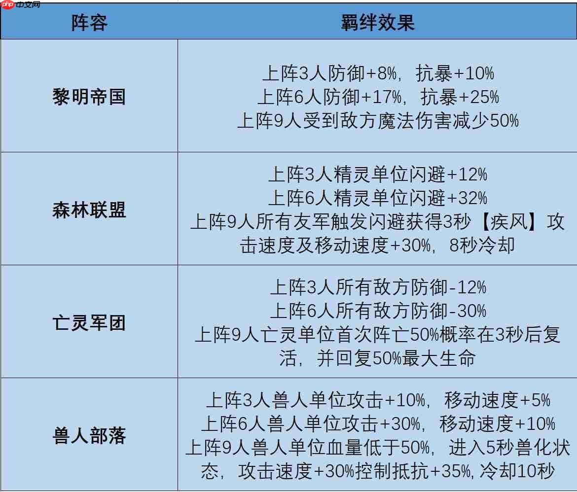 摸鱼骑士羁绊系统终极指南：解锁隐藏战力飙升秘籍