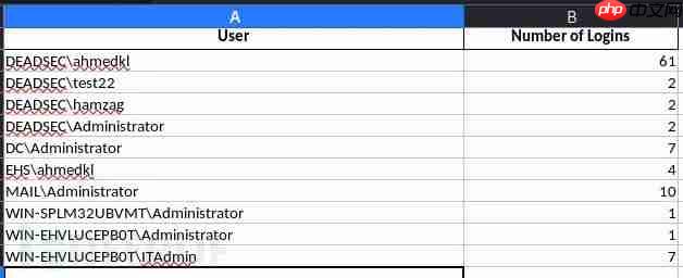 通过Windows事件日志介绍APT-Hunter