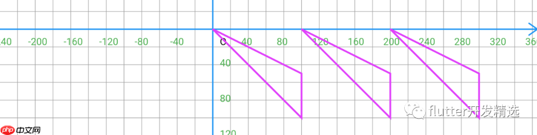 flutter路径的用法(下)