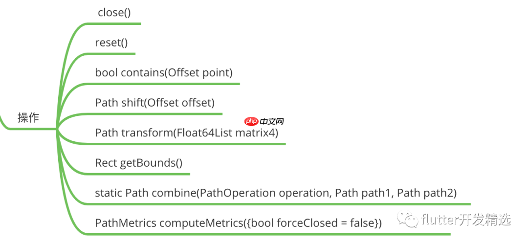flutter路径的用法(下)
