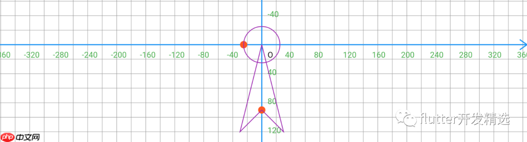 flutter路径的用法(下)