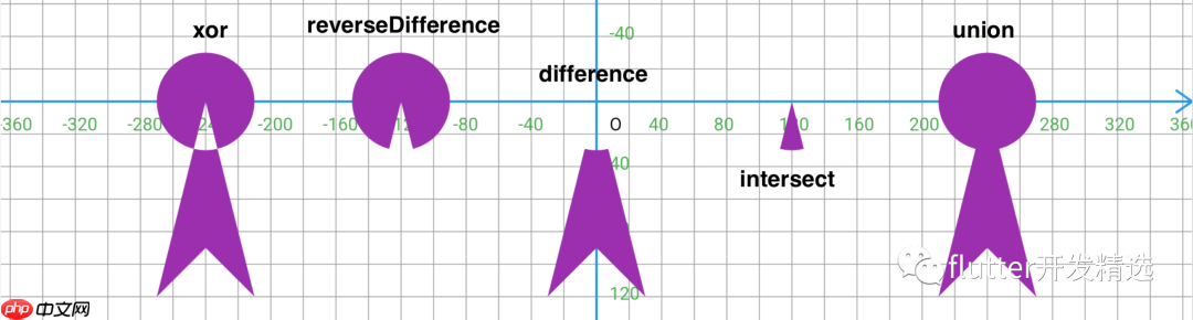 flutter路径的用法(下)
