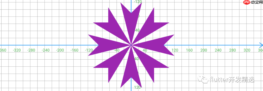 flutter路径的用法(下)