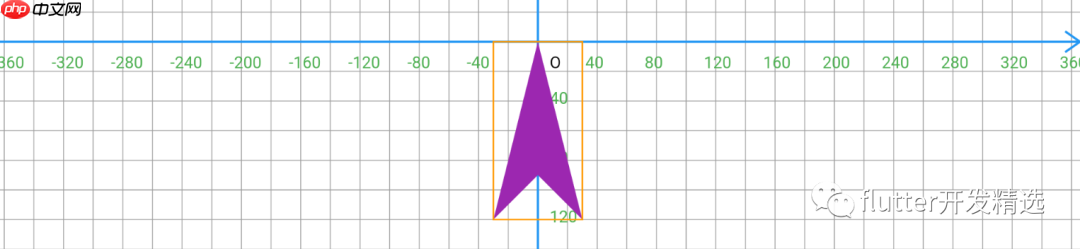 flutter路径的用法(下)