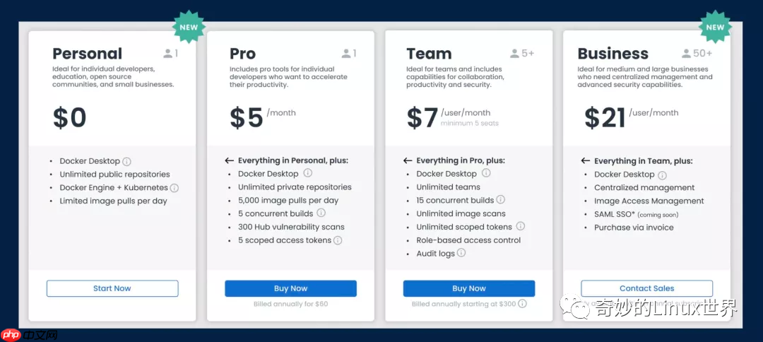 Docker Desktop 突然宣告收费，是时候弃用了？