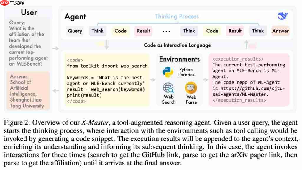 DeepSeek-R1 超级外挂！“人类最后的考试”首次突破 30 分，上海交大等开源方案碾压 OpenAI、谷歌 