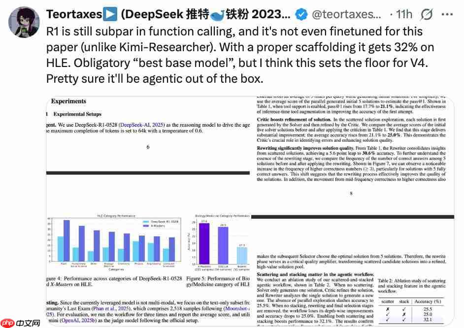 DeepSeek-R1 超级外挂！“人类最后的考试”首次突破 30 分，上海交大等开源方案碾压 OpenAI、谷歌 