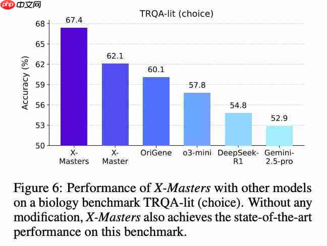 DeepSeek-R1 超级外挂！“人类最后的考试”首次突破 30 分，上海交大等开源方案碾压 OpenAI、谷歌 