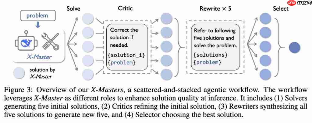 DeepSeek-R1 超级外挂！“人类最后的考试”首次突破 30 分，上海交大等开源方案碾压 OpenAI、谷歌 