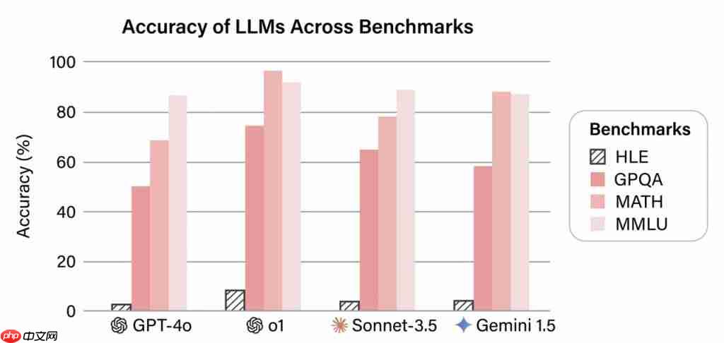 DeepSeek-R1 超级外挂！“人类最后的考试”首次突破 30 分，上海交大等开源方案碾压 OpenAI、谷歌 