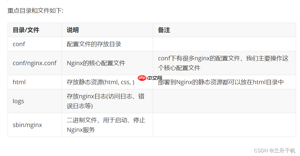 nginx的安装与配置启动（linux）