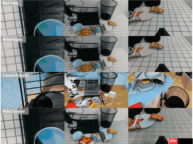 地平线RoboTransfer：几何一致视频世界模型，突破机器人操作泛化边界丨开发者说