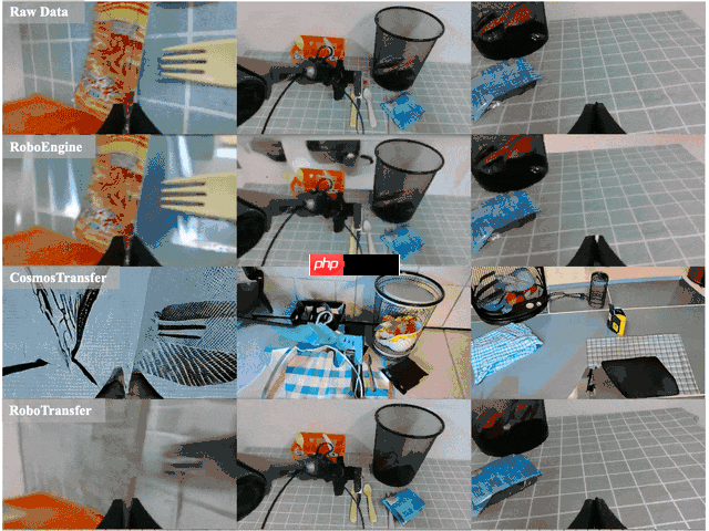 地平线RoboTransfer：几何一致视频世界模型，突破机器人操作泛化边界丨开发者说