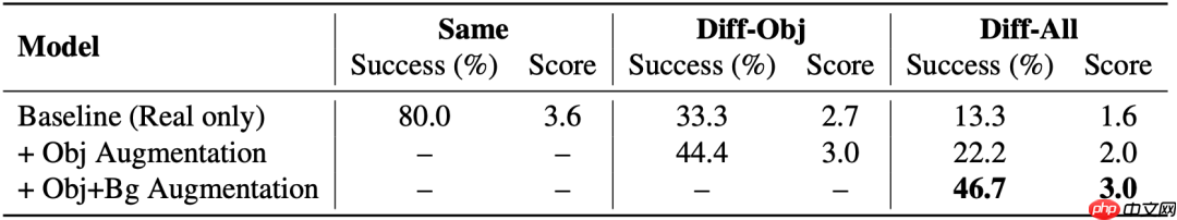 地平线RoboTransfer：几何一致视频世界模型，突破机器人操作泛化边界丨开发者说