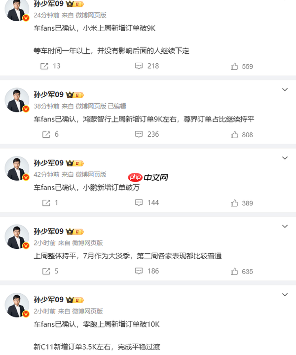 四大新势力新增订单曝光：小米超9000 等车时间超一年