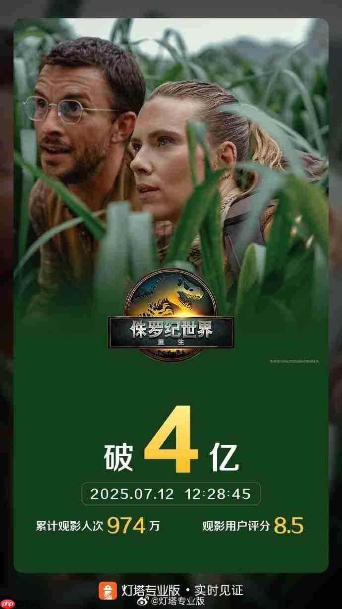 票房破4亿！《侏罗纪世界：重生》登顶2025进口片票房冠军