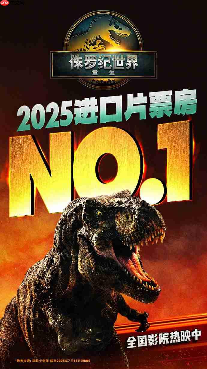 票房破4亿！《侏罗纪世界：重生》登顶2025进口片票房冠军