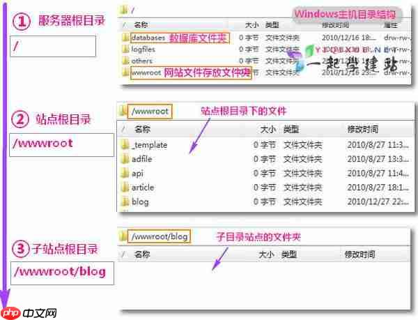 Linux主机和Windows主机服务器目录结构对比