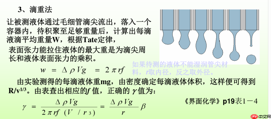 生活中的科学（一）——表面张力