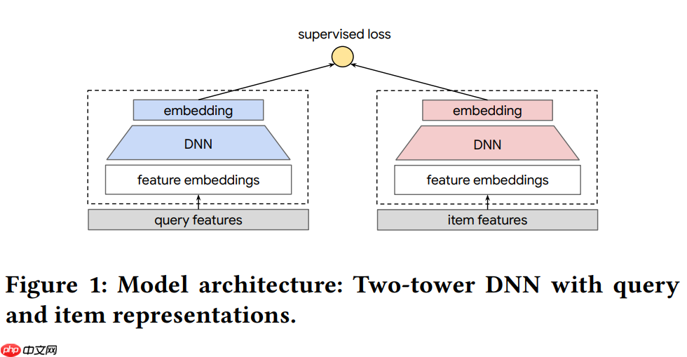 CIKM2021 | 将对比学习用于解决推荐系统长尾问题