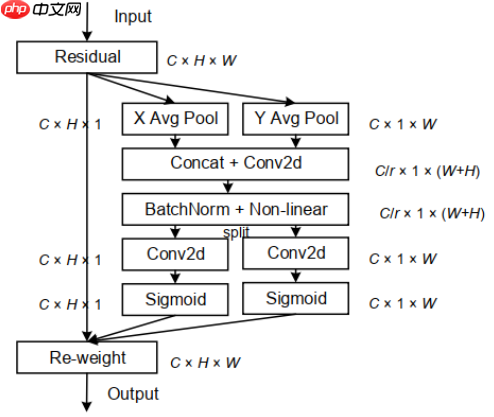 【目标检测入门】深刻理解yolov3并进行优化，最终实现交通标志检测 - 创想鸟