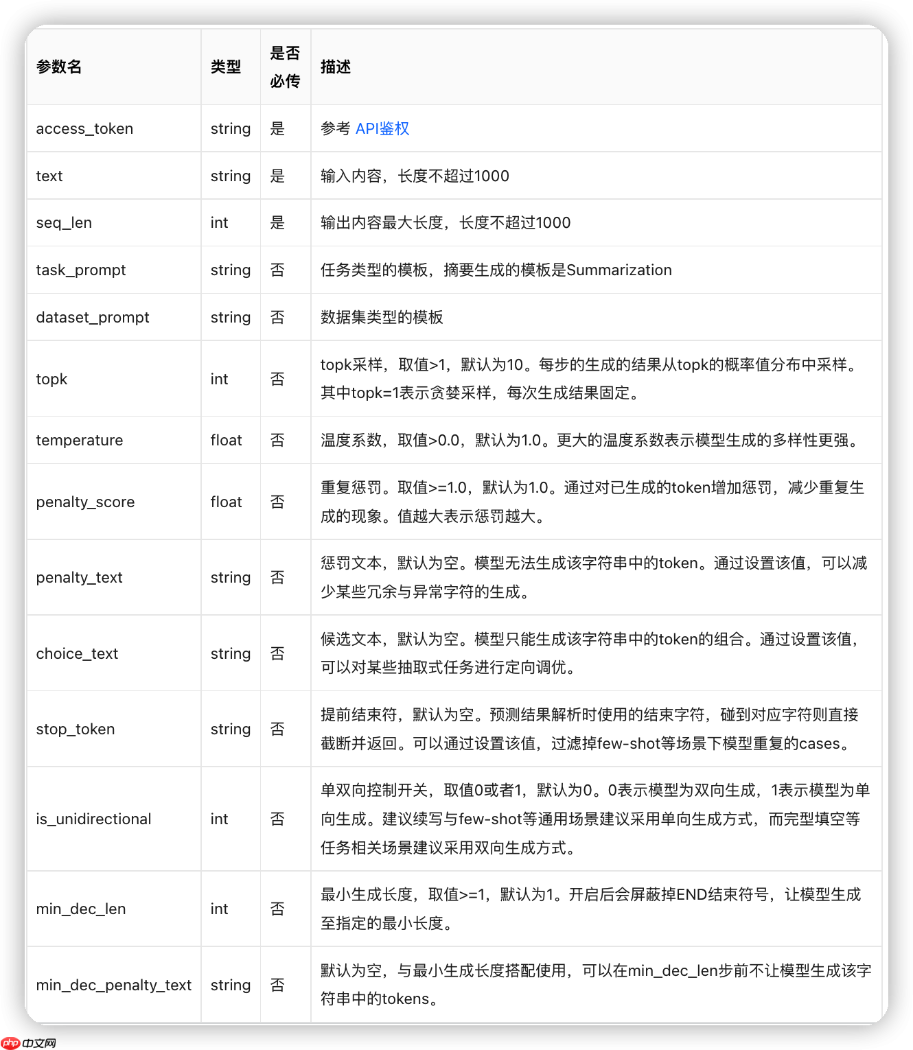 无脑使用NLP，第一弹：文摘生成，能直接用来做毕设的呦 - 创想鸟