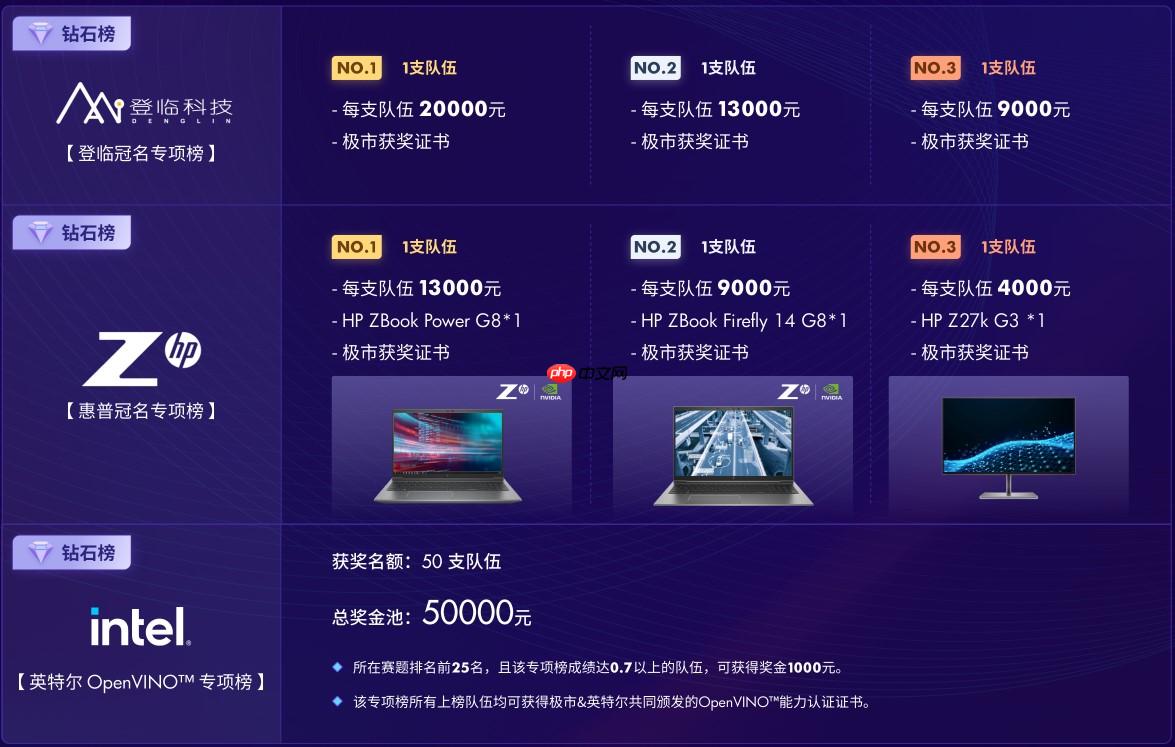 飞桨打比赛：极市计算机视觉开发者榜单大赛——安全帽识别 - 创想鸟