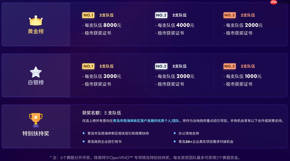 飞桨打比赛：极市计算机视觉开发者榜单大赛——安全帽识别 - 创想鸟