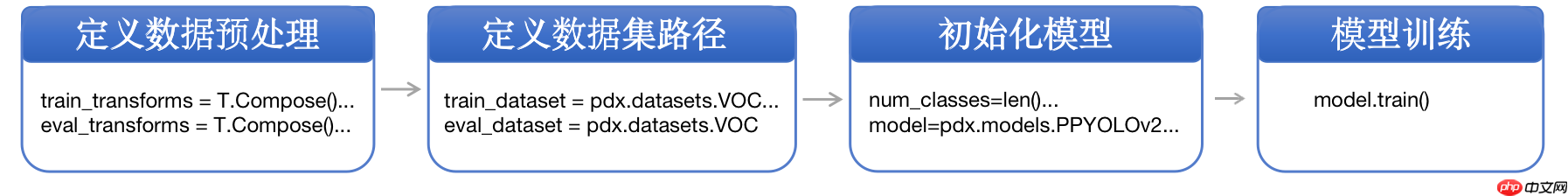 轻松上手安全帽检测 - 创想鸟