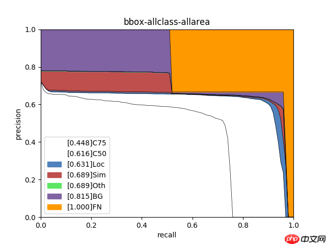 轻松上手安全帽检测 - 创想鸟