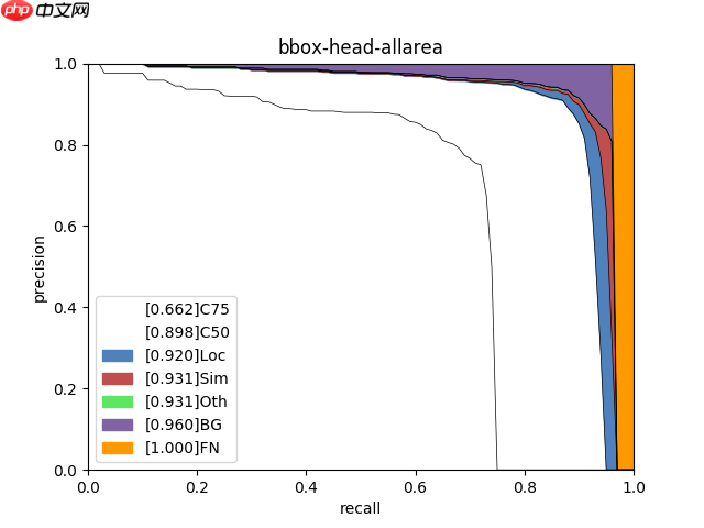 轻松上手安全帽检测 - 创想鸟