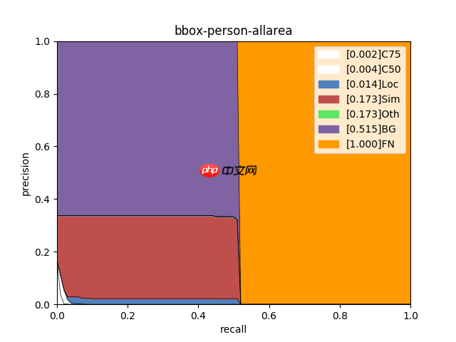 轻松上手安全帽检测 - 创想鸟