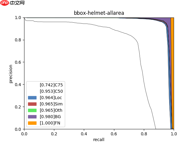 轻松上手安全帽检测 - 创想鸟