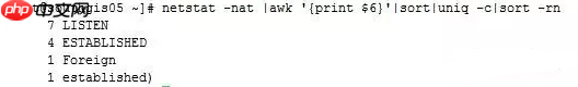 超实用的 Linux 高级命令，运维一定要懂！