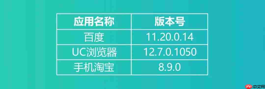 从问题中寻求解决之道，应用性能优化之碎片化执行