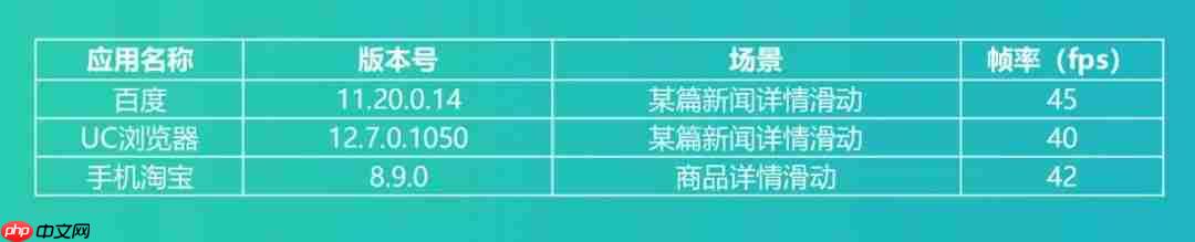从问题中寻求解决之道，应用性能优化之碎片化执行