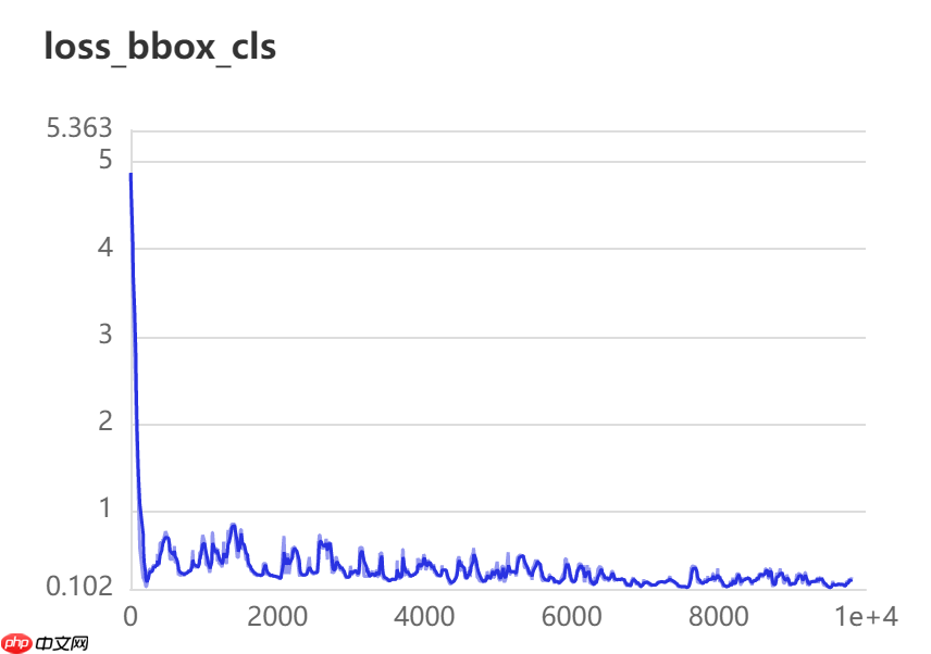 基于PaddleDetection的智能零售柜商品识别+部署 - 创想鸟