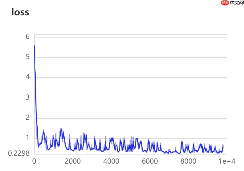 基于PaddleDetection的智能零售柜商品识别+部署 - 创想鸟
