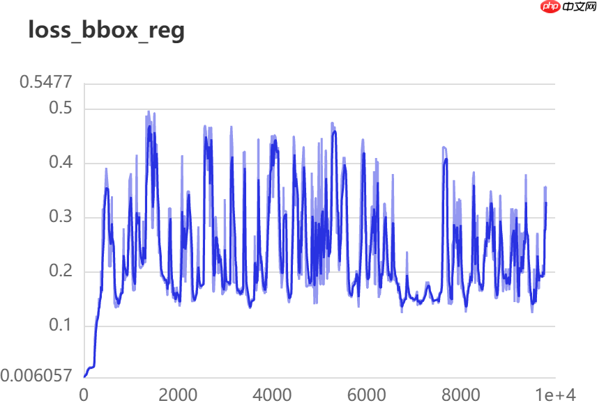 基于PaddleDetection的智能零售柜商品识别+部署 - 创想鸟