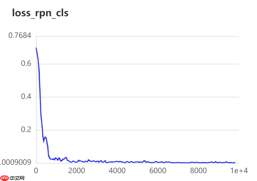 基于PaddleDetection的智能零售柜商品识别+部署 - 创想鸟