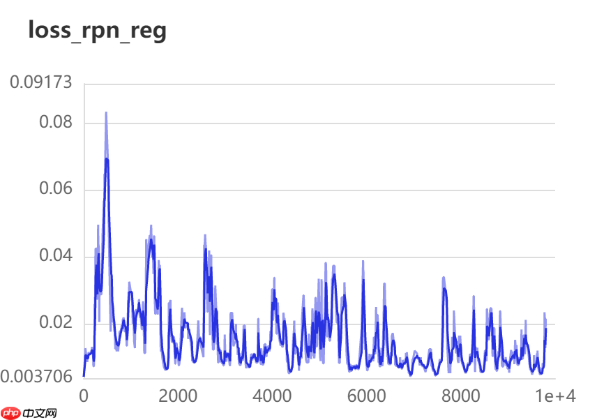 基于PaddleDetection的智能零售柜商品识别+部署 - 创想鸟