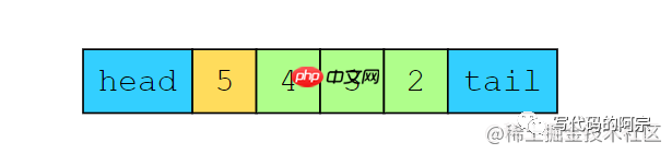 关于优雅地实现LRU缓存这件事,一次性说清楚