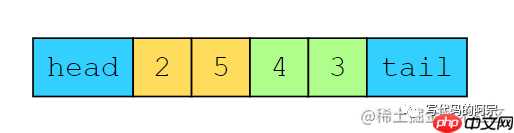 关于优雅地实现LRU缓存这件事,一次性说清楚