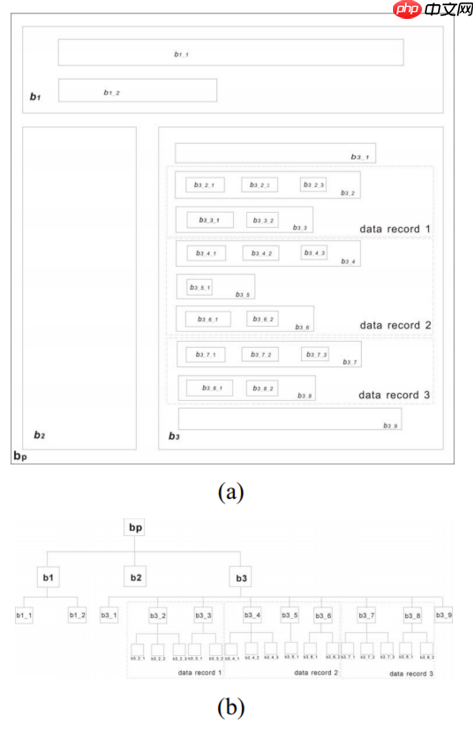 【论文阅读】Web Data Extraction Based On Visual Information
