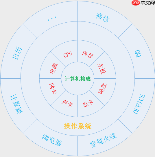 操作系统介绍