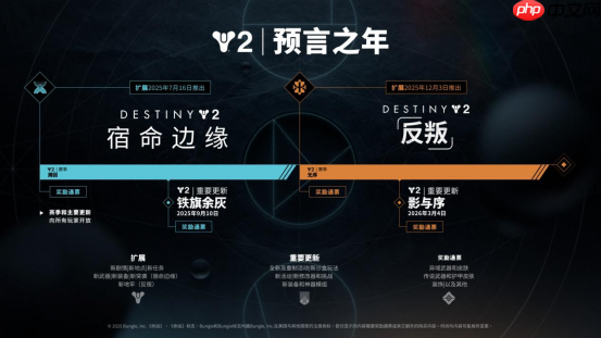 《命运2：宿命边缘》现已上线 全新命运传奇就此开启